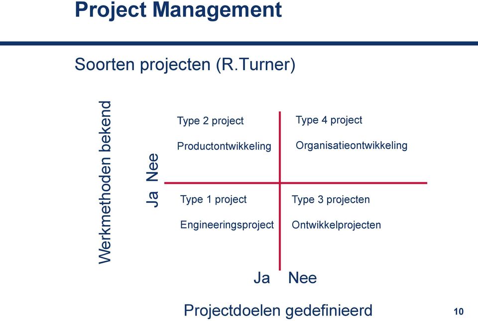 Organisatieontwikkeling Type 1 project Engineeringsproject Type