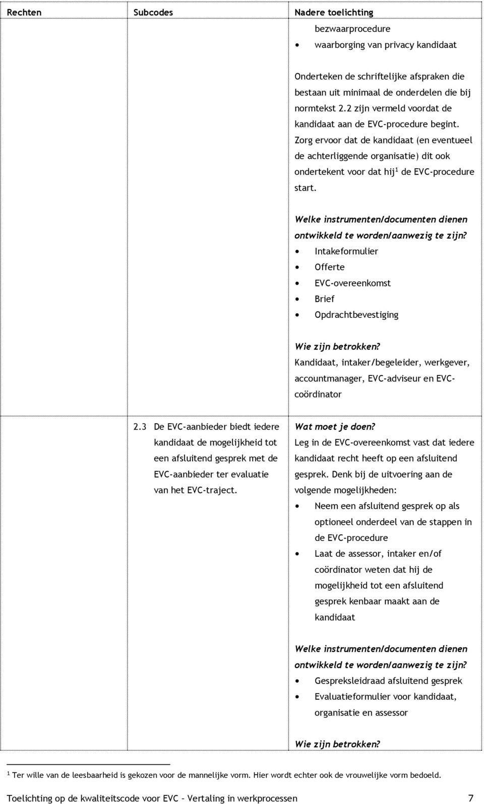 Intakeformulier Offerte EVC-overeenkomst Brief Opdrachtbevestiging Kandidaat, intaker/begeleider, werkgever, accountmanager, EVC-adviseur en EVCcoördinator 2.