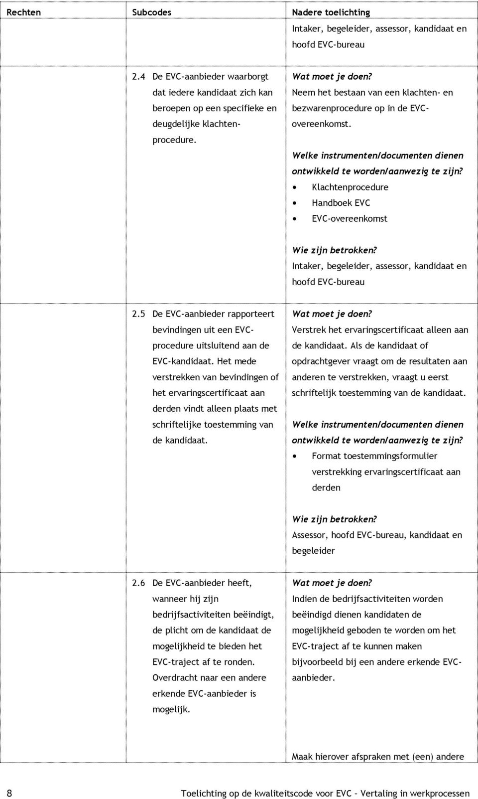 Neem het bestaan van een klachten- en bezwarenprocedure op in de EVCovereenkomst. Klachtenprocedure Handboek EVC EVC-overeenkomst Intaker, begeleider, assessor, kandidaat en hoofd EVC-bureau 2.