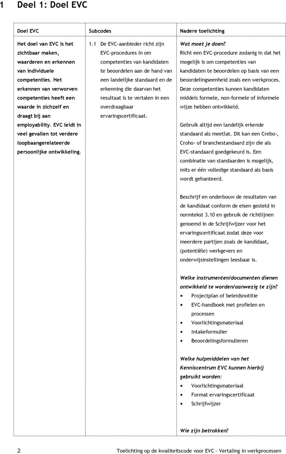 1 De EVC-aanbieder richt zijn EVC-procedures in om competenties van kandidaten te beoordelen aan de hand van een landelijke standaard en de erkenning die daarvan het resultaat is te vertalen in een