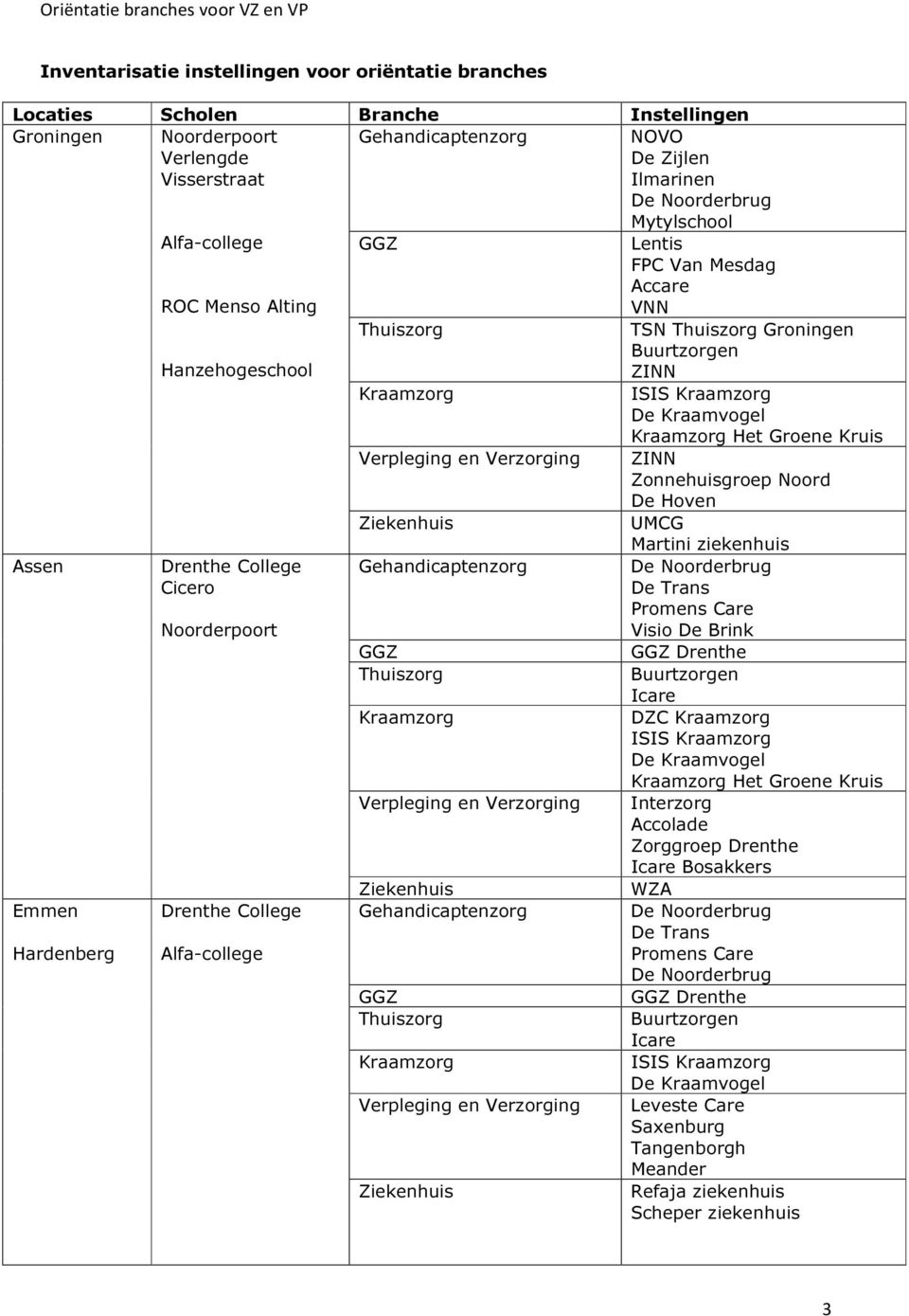 Kraamzorg De Kraamvogel Kraamzorg Het Groene Kruis Verpleging en Verzorging ZINN Zonnehuisgroep Noord De Hoven Ziekenhuis UMCG Martini ziekenhuis Assen Emmen Hardenberg Drenthe College Cicero