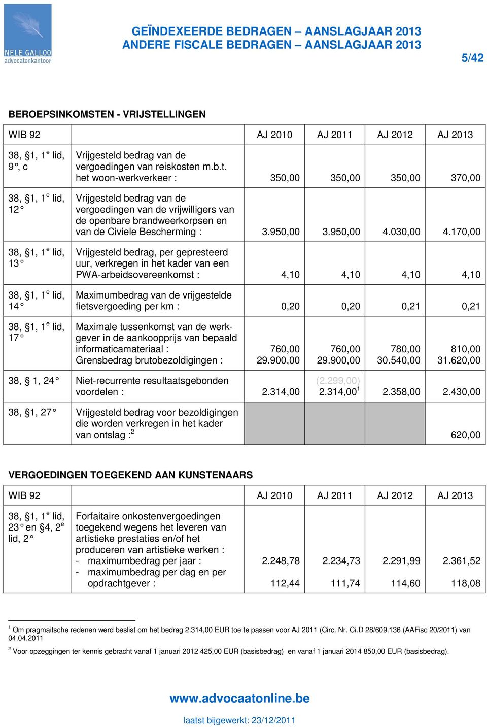 n m.b.t. het woon-werkverkeer : 35 35 35 37 Vrijgesteld bedrag van de vergoedingen van de vrijwilligers van de openbare brandweerkorpsen en van de Civiele Bescherming : 3.95 3.95 4.03 4.