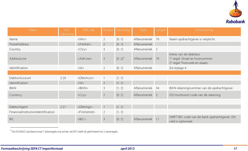 2 e regel: Postcode en plaats. DebtorAccount 2.20 <DbtrAcct> 1 [1..1] Identification <Id> 2 [1..1] IBAN <IBAN> 3 [1..1] Alfanumeriek 34 IBAN rekeningnummer van de opdrachtgever. Currency <Ccy> 2 [0.