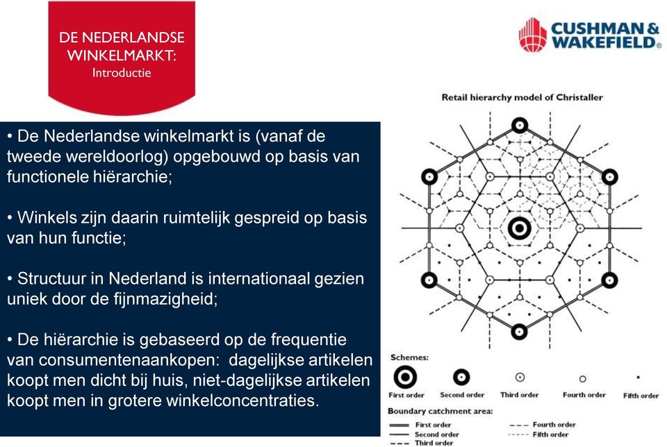 is internationaal gezien uniek door de fijnmazigheid; De hiërarchie is gebaseerd op de frequentie van