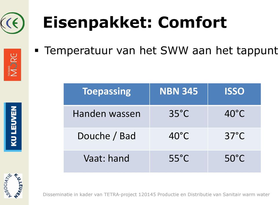 NBN 345 ISSO Handen wassen 35 C 40 C