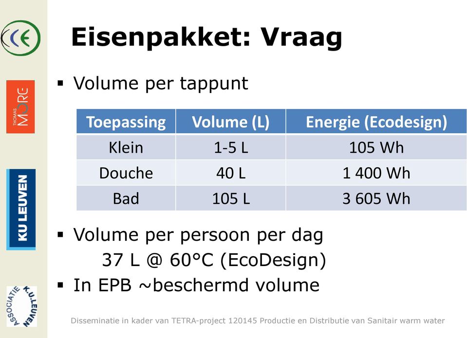 Douche 40 L 1 400 Wh Bad 105 L 3 605 Wh Volume per