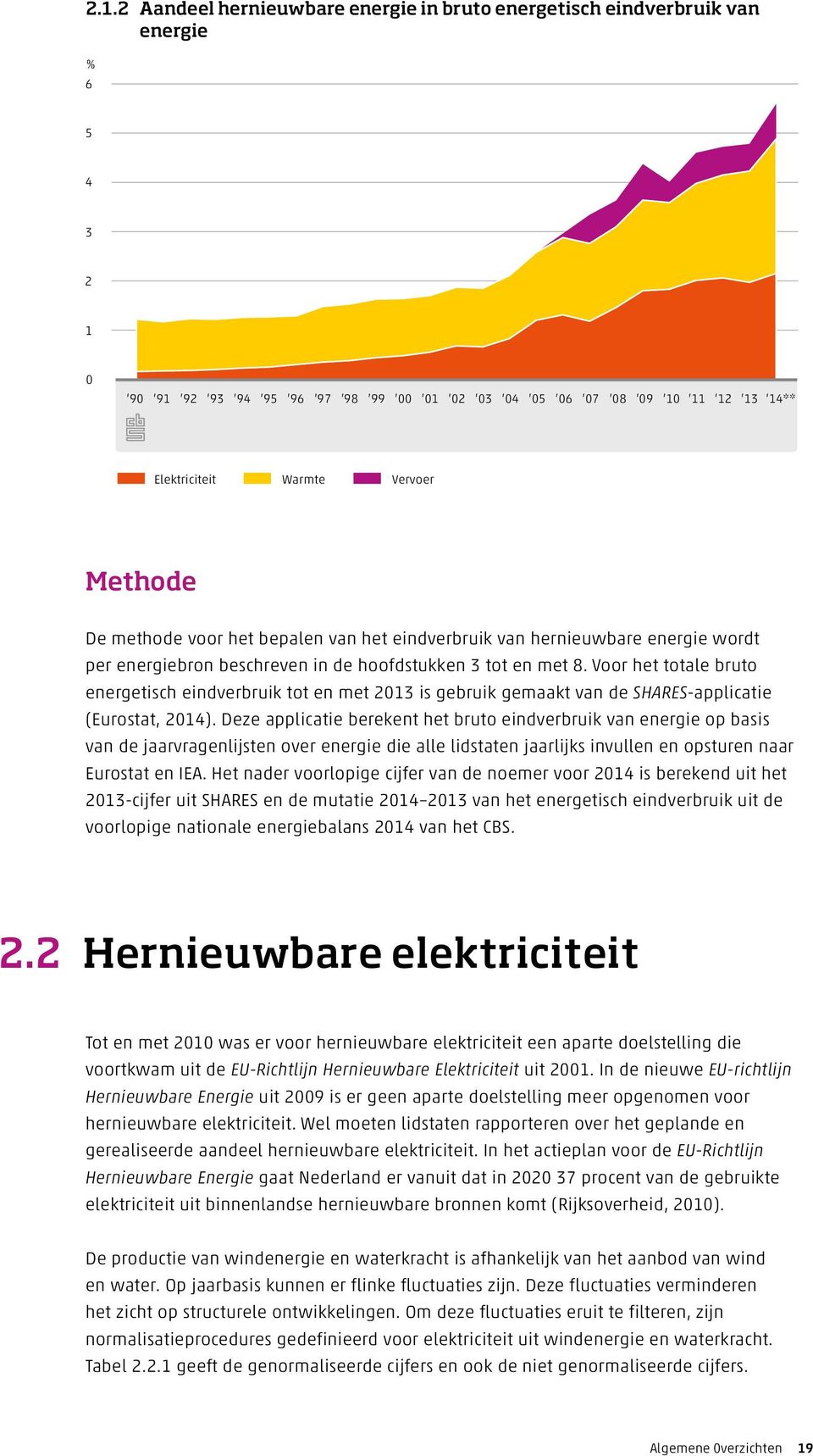 Voor het totale bruto energetisch eindverbruik tot en met 2013 is gebruik gemaakt van de SHARES-applicatie (Eurostat, 2014).