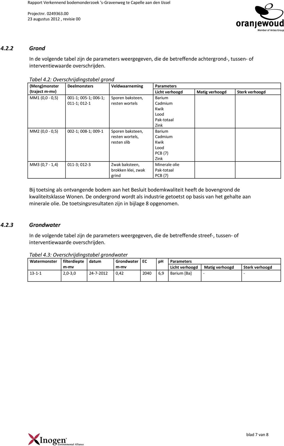 2: Overschrijdingstabel grond (Meng)monster Deelmonsters (traject m mv) MM1 (0,0 0,5) 001 1; 005 1; 006 1; 011 1; 012 1 Veldwaarneming Sporen baksteen, resten wortels MM2 (0,0 0,5) 002 1; 008 1; 009