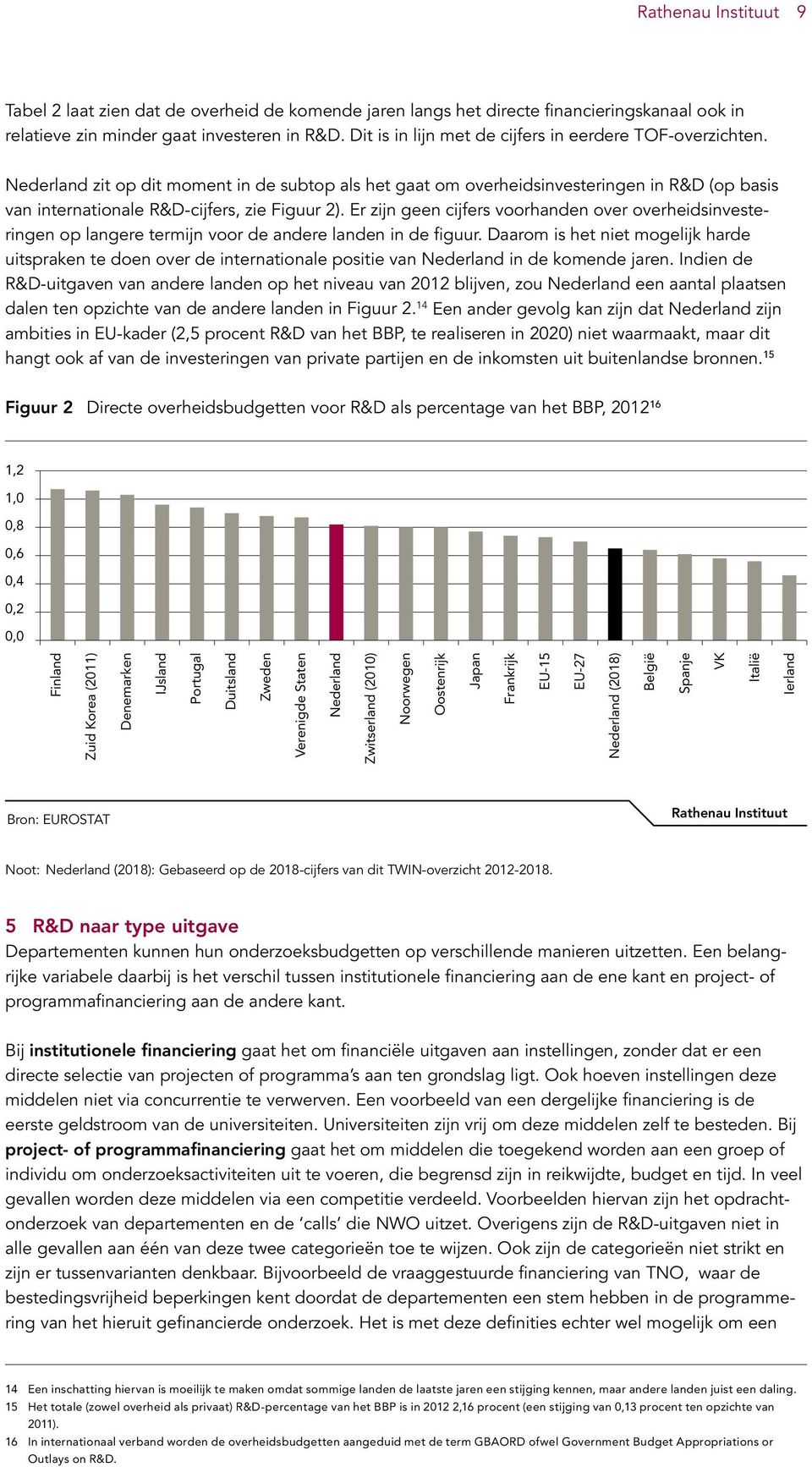 Er zijn geen cijfers voorhanden over overheidsinvesteringen op langere termijn voor de andere landen in de figuur.