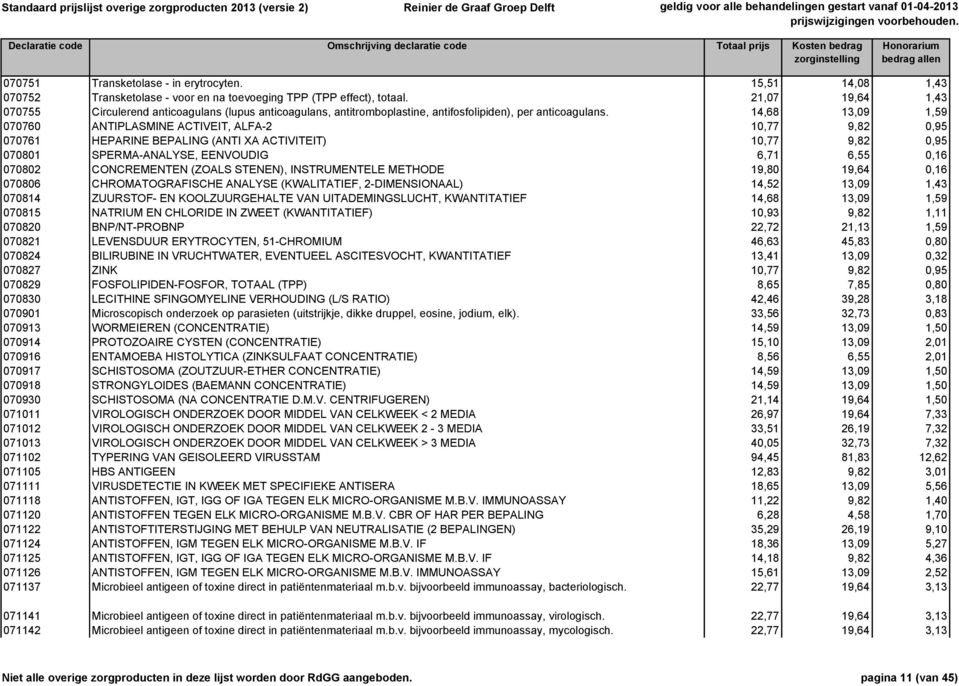 14,68 13,09 1,59 070760 ANTIPLASMINE ACTIVEIT, ALFA-2 10,77 9,82 0,95 070761 HEPARINE BEPALING (ANTI XA ACTIVITEIT) 10,77 9,82 0,95 070801 SPERMA-ANALYSE, EENVOUDIG 6,71 6,55 0,16 070802 CONCREMENTEN