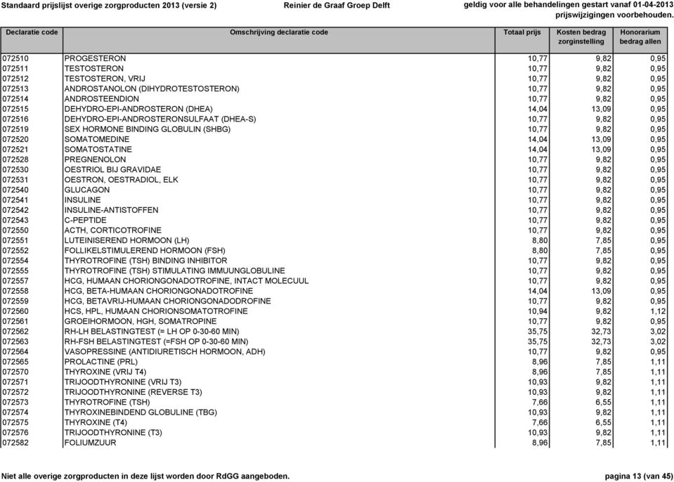 SOMATOMEDINE 14,04 13,09 0,95 072521 SOMATOSTATINE 14,04 13,09 0,95 072528 PREGNENOLON 10,77 9,82 0,95 072530 OESTRIOL BIJ GRAVIDAE 10,77 9,82 0,95 072531 OESTRON, OESTRADIOL, ELK 10,77 9,82 0,95