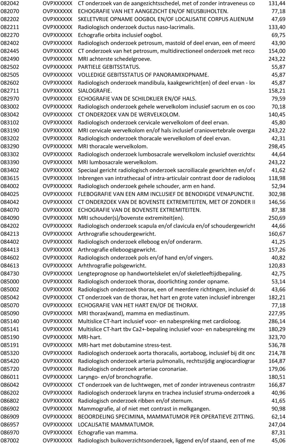 133,40 082270 OVPXXXXXX Echografie orbita inclusief oogbol. 69,75 082402 OVPXXXXXX Radiologisch onderzoek petrosum, mastoïd of deel ervan, een of meerdere projecties.