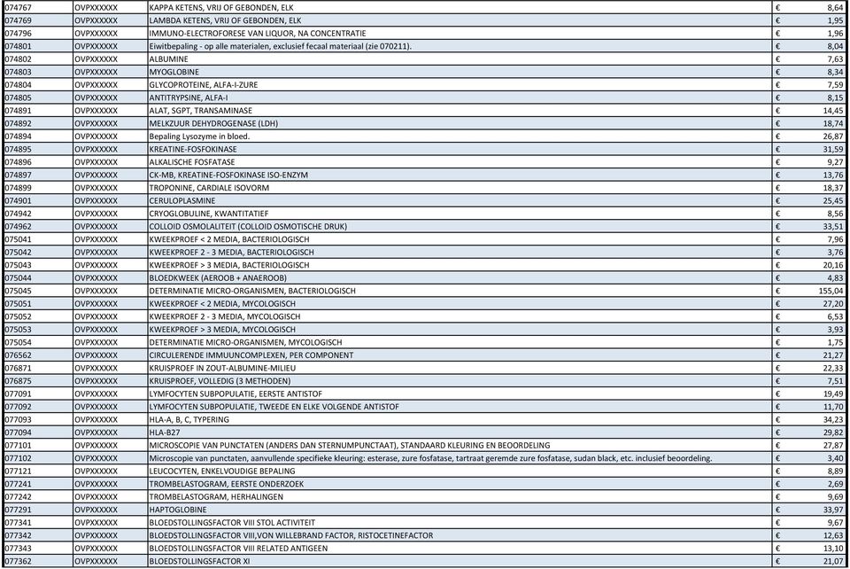 8,04 074802 OVPXXXXXX ALBUMINE 7,63 074803 OVPXXXXXX MYOGLOBINE 8,34 074804 OVPXXXXXX GLYCOPROTEINE, ALFA-I-ZURE 7,59 074805 OVPXXXXXX ANTITRYPSINE, ALFA-I 8,15 074891 OVPXXXXXX ALAT, SGPT,