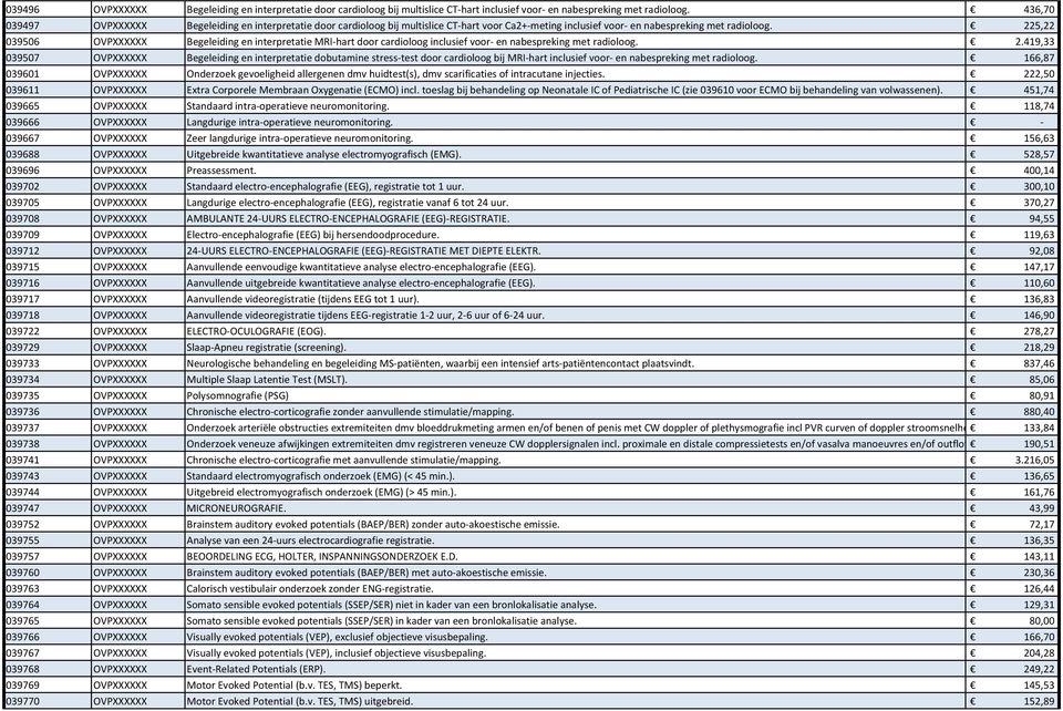 225,22 039506 OVPXXXXXX Begeleiding en interpretatie MRI-hart door cardioloog inclusief voor- en nabespreking met radioloog. 2.