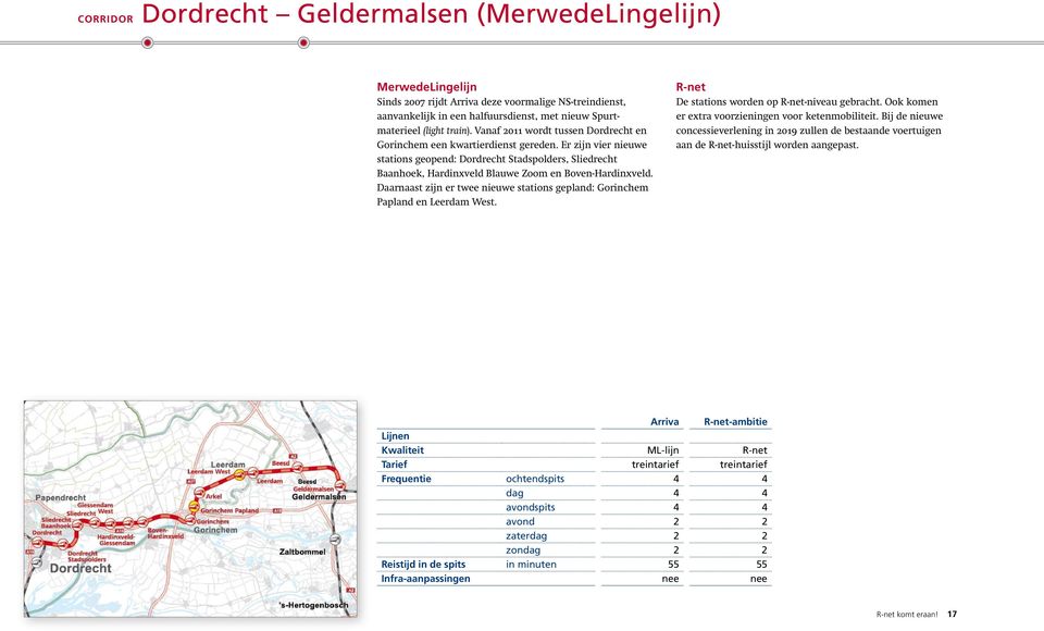 Er zijn vier nieuwe stations geopend: Dordrecht Stadspolders, Sliedrecht Baanhoek, Hardinxveld Blauwe Zoom en Boven-Hardinxveld.