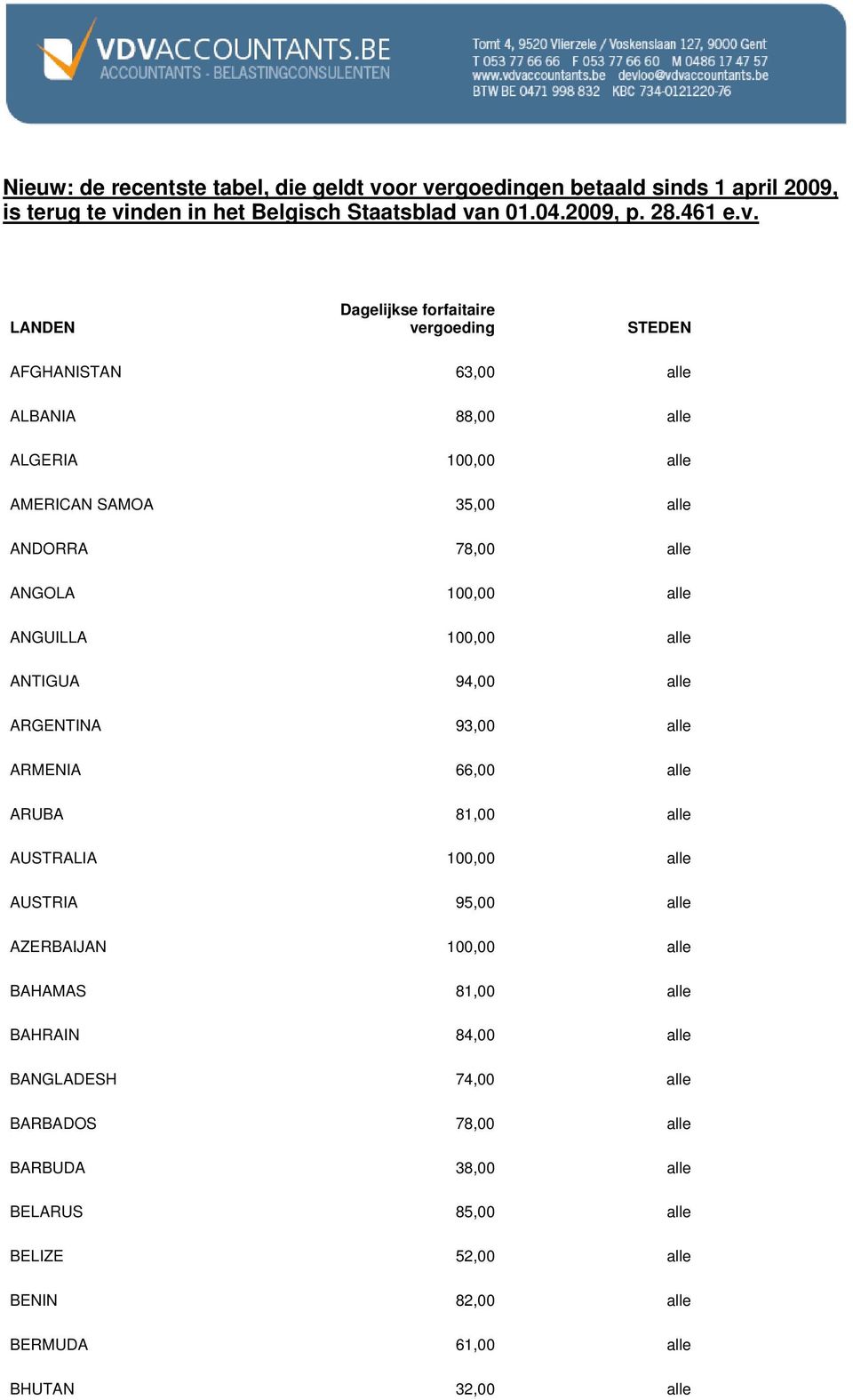 AFGHANISTAN 63,00 alle ALBANIA 88,00 alle ALGERIA 100,00 alle AMERICAN SAMOA 35,00 alle ANDORRA 78,00 alle ANGOLA 100,00 alle ANGUILLA 100,00 alle ANTIGUA 94,00 alle