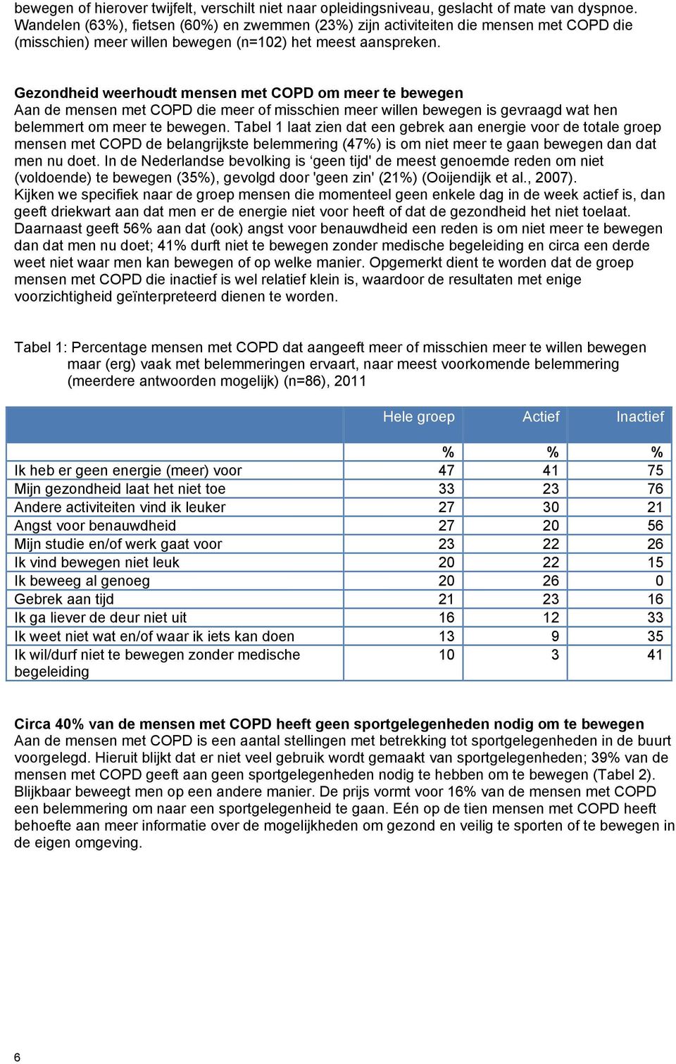 Gezondheid weerhoudt mensen met COPD om meer te bewegen Aan de mensen met COPD die meer of misschien meer willen bewegen is gevraagd wat hen belemmert om meer te bewegen.