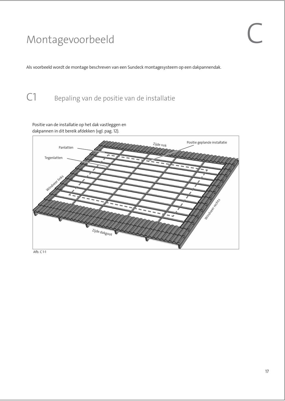 C1 Bepaling van de positie van de installatie Positie van de installatie op het dak vastleggen