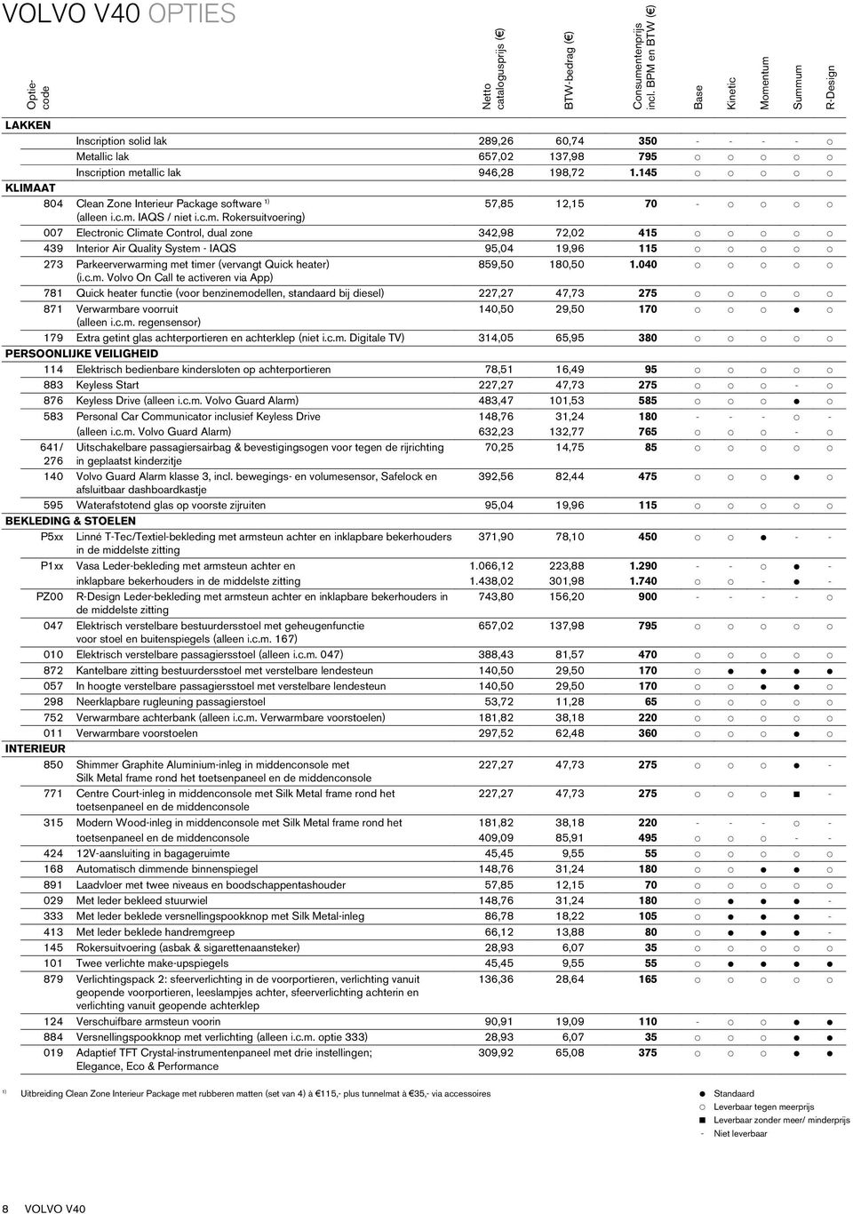 145 p p p p p KLIMAAT 804 Clean Zone Interieur Package software 1) 57,85 12,15 70 - p p p p (alleen i.c.m.