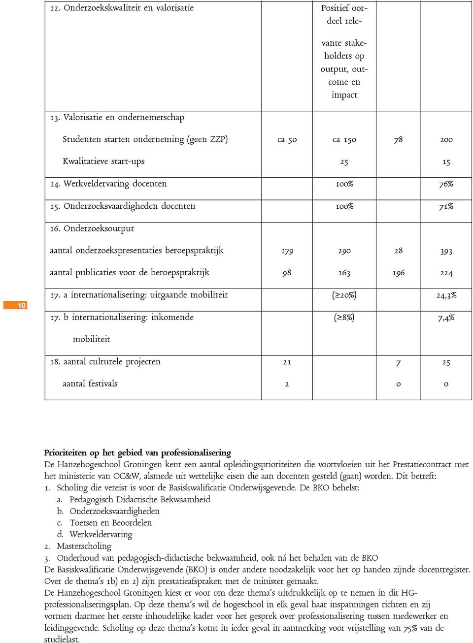 Werkveldervaring docenten 100% 76% 15. Onderzoeksvaardigheden docenten 100% 71% 16.