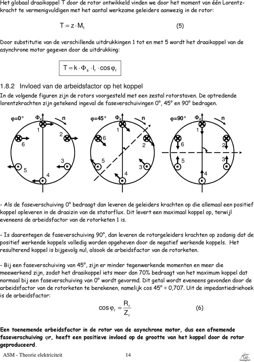 Invloed van de abeidfacto op het koppel In de volgende figuen zijn de oto voogeteld met een zetal ototaven. De optedende loentzkachten zijn getekend ingeval de faevechuivingen 0, 45 en 90 bedagen.