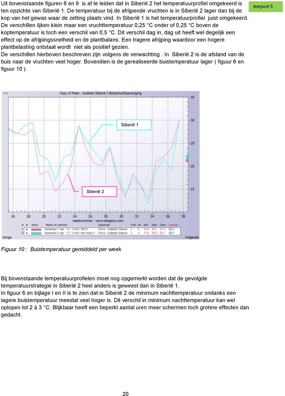 De verschillen lijken klein maar een vruchttemperatuur 0,25 C onder of 0,25 C boven de koptemperatuur is toch een verschil van 0,5 C.