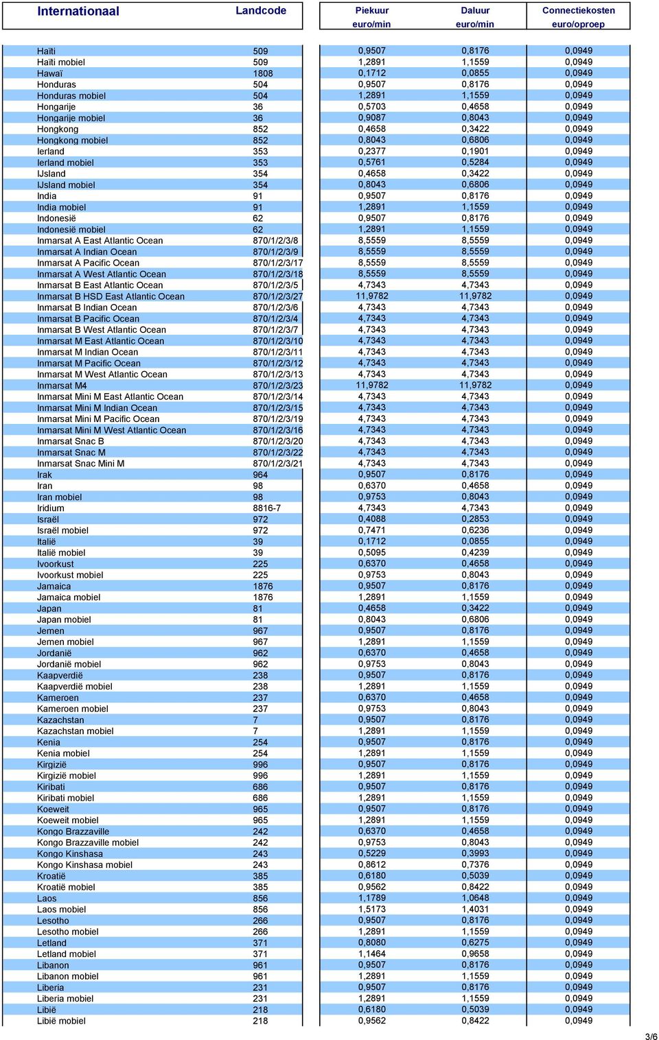 0,0949 IJsland 354 0,4658 0,3422 0,0949 IJsland mobiel 354 0,8043 0,6806 0,0949 India 91 0,9507 0,8176 0,0949 India mobiel 91 1,2891 1,1559 0,0949 Indonesië 62 0,9507 0,8176 0,0949 Indonesië mobiel