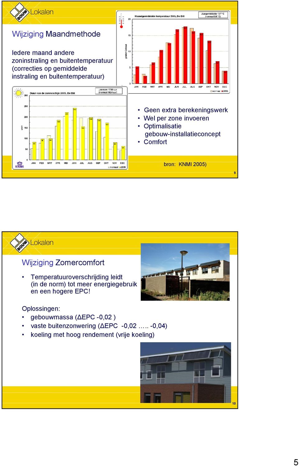 KNMI 2005) 9 Wijziging Zomercomfort Temperatuuroverschrijding leidt (in de norm) tot meer energiegebruik en een hogere EPC!