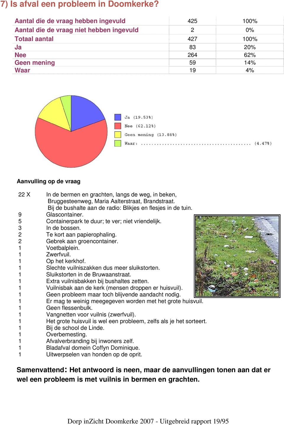 langs de weg, in beken, Bruggesteenweg, Maria Aalterstraat, Brandstraat. Bij de bushalte aan de radio: Blikjes en flesjes in de tuin. 9 Glascontainer.