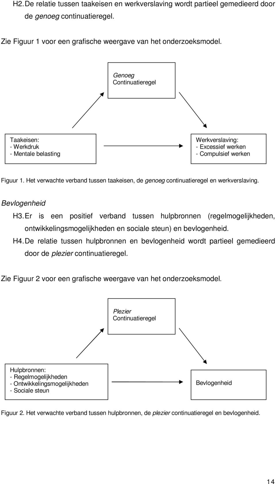 Het verwachte verband tussen taakeisen, de genoeg continuatieregel en werkverslaving. Bevlogenheid H3.