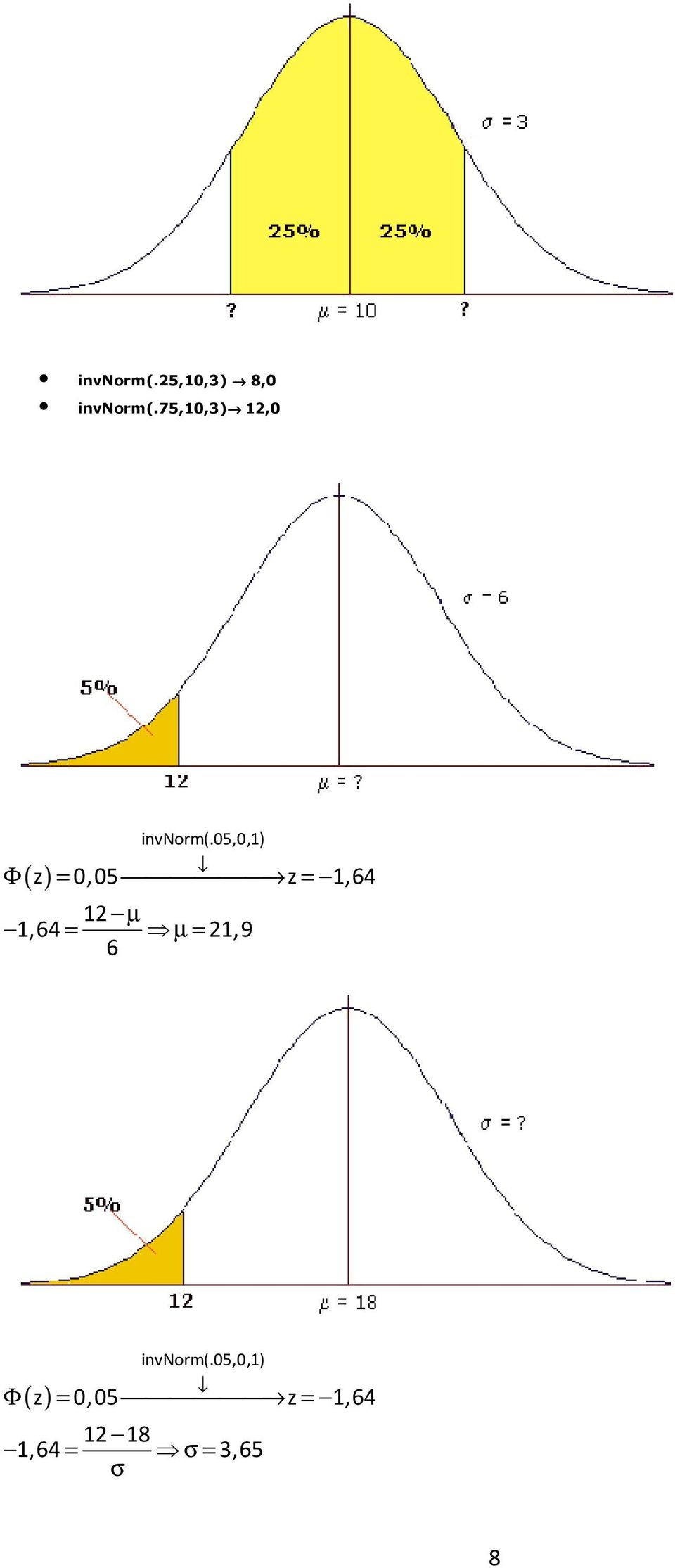 05,0,1) Φ z = 0,05 z = 1,64 12 µ 1,64 = µ =