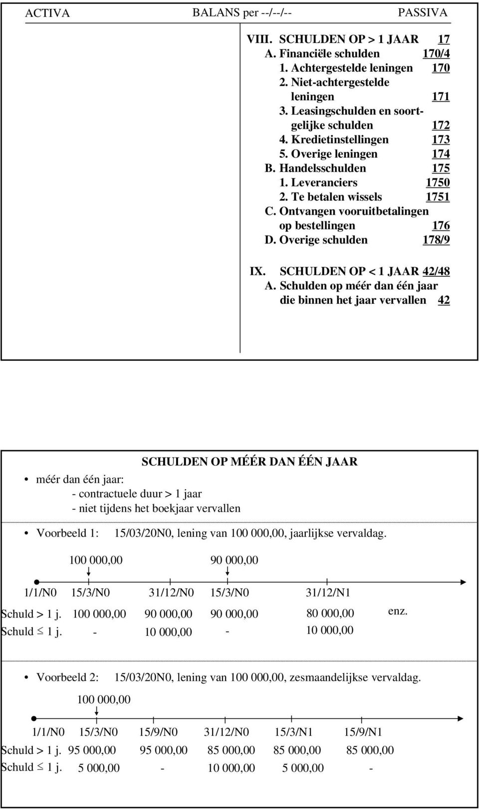 Ontvangen vooruitbetalingen op bestellingen 176. Overige schulden 178/9 IX. SHULEN OP < 1 JAAR 42/48 A.