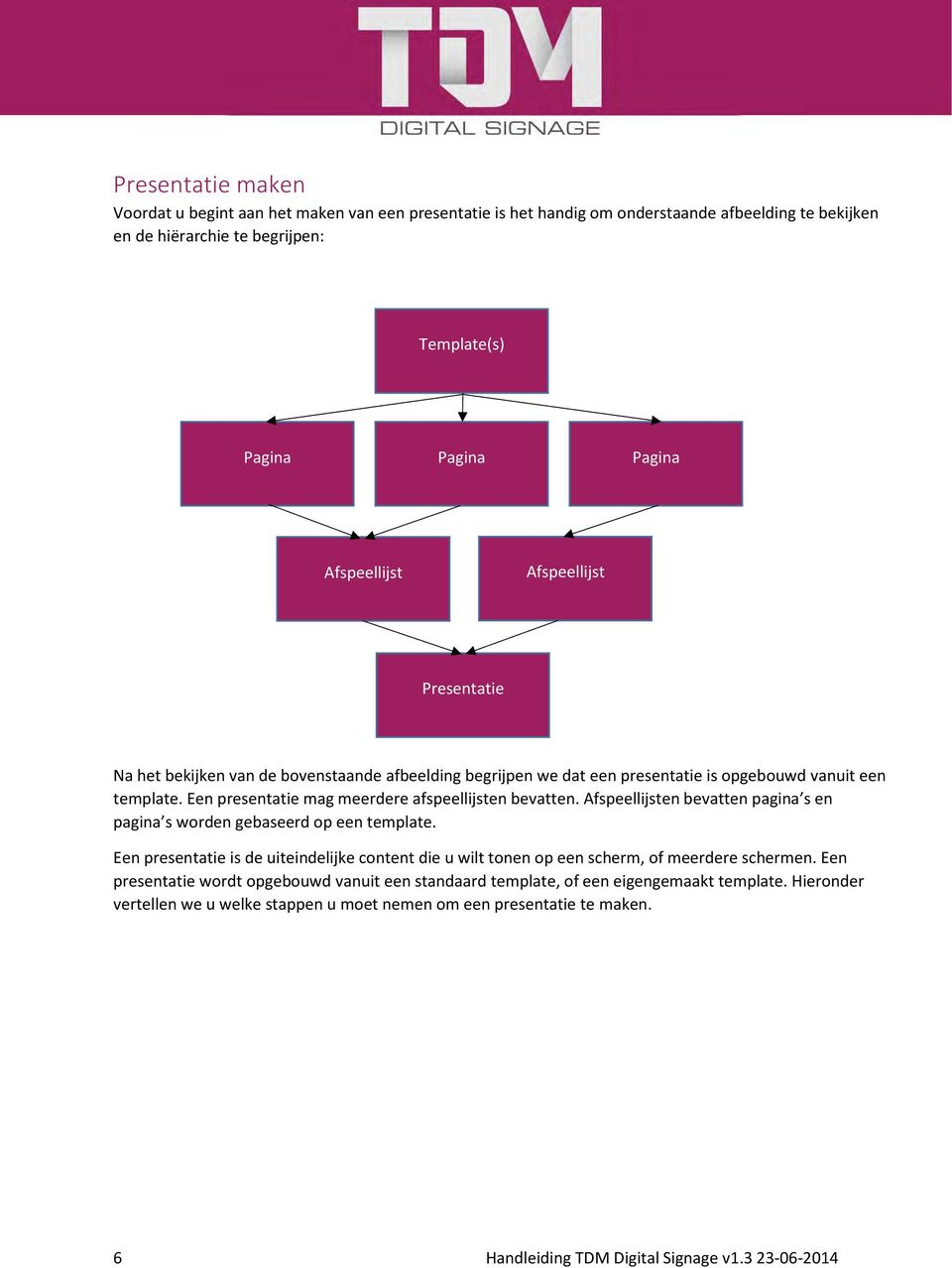 Een presentatie mag meerdere afspeellijsten bevatten. Afspeellijsten bevatten pagina s en pagina s worden gebaseerd op een template.