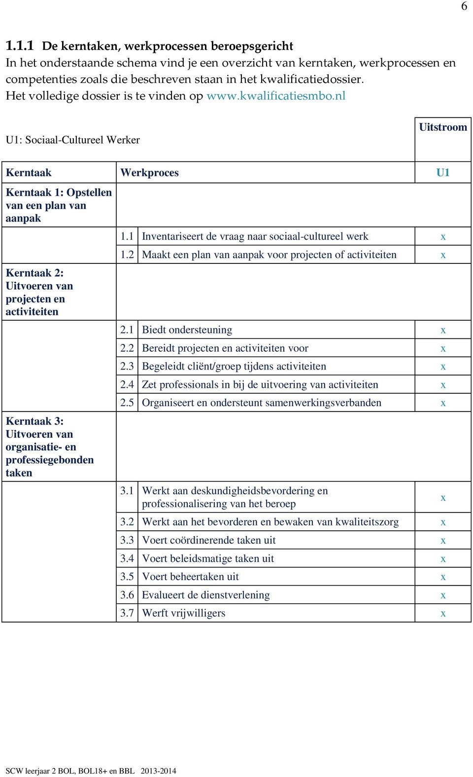 nl U1: Sociaal-Cultureel Werker Uitstroom Kerntaak Werkproces U1 Kerntaak 1: Opstellen van een plan van aanpak Kerntaak 2: Uitvoeren van projecten en activiteiten Kerntaak 3: Uitvoeren van