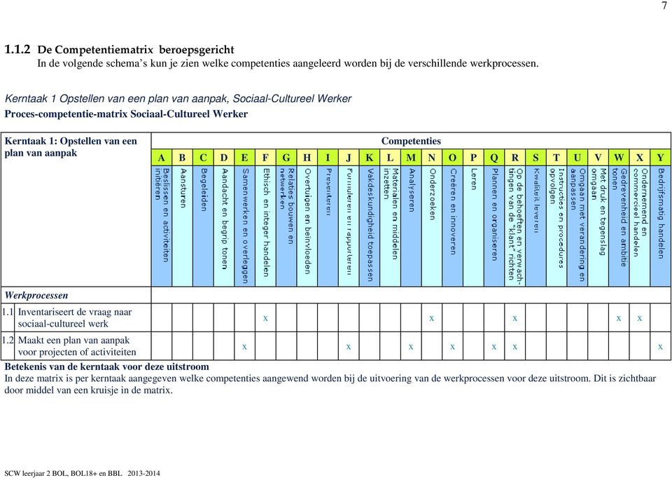 H I J K L M N O P Q R S T U V W X Y Werkprocessen 1.1 Inventariseert de vraag naar sociaal-cultureel werk x x x x x 1.