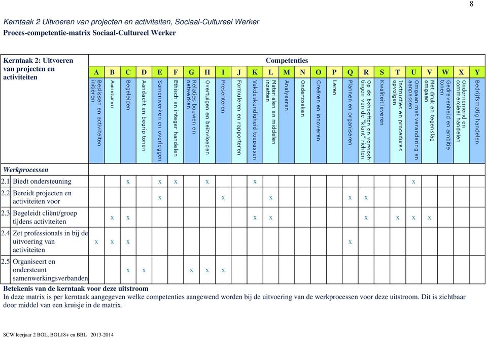 4 Zet professionals in bij de uitvoering van activiteiten x x x x x x x x x x x x x x x x x 2.