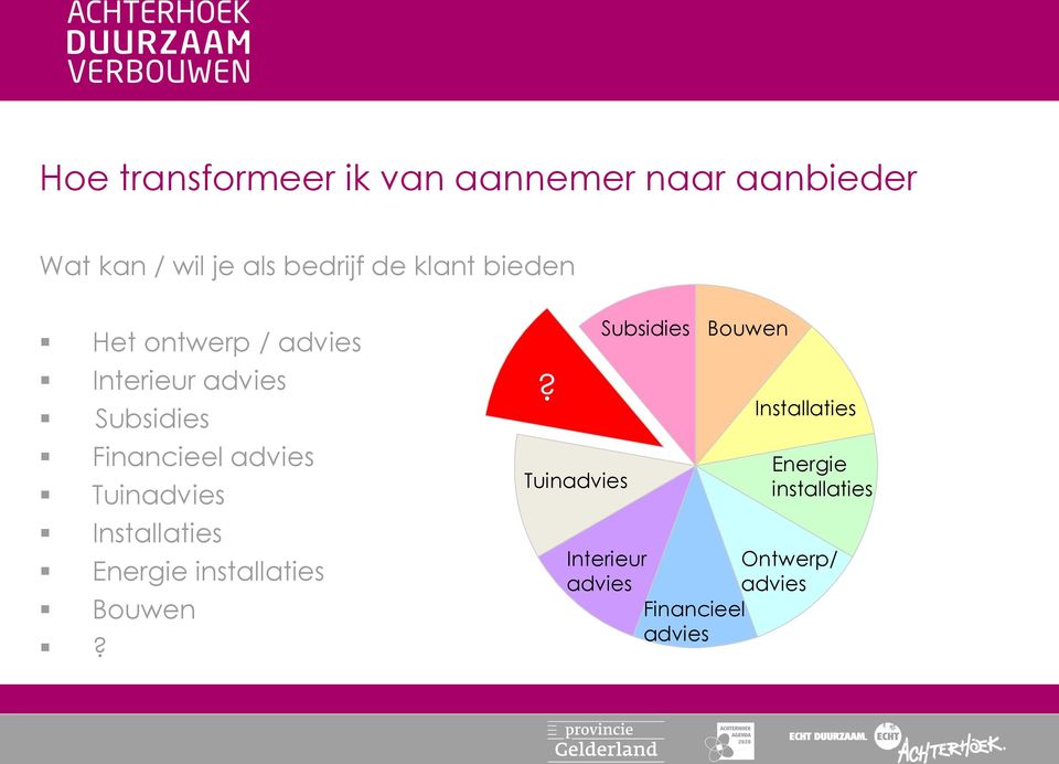 Financieel Tuin Installaties Energie installaties Bouwen?