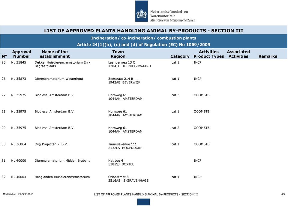 V. Hornweg 61 cat 2 OCOMBTB 1044AN AMSTERDAM 30 NL 36064 Ovg Projecten Xl B.V. Taurusavenue 111 2132LS HOOFDDORP 31 NL 40000 Dierencrematorium Midden