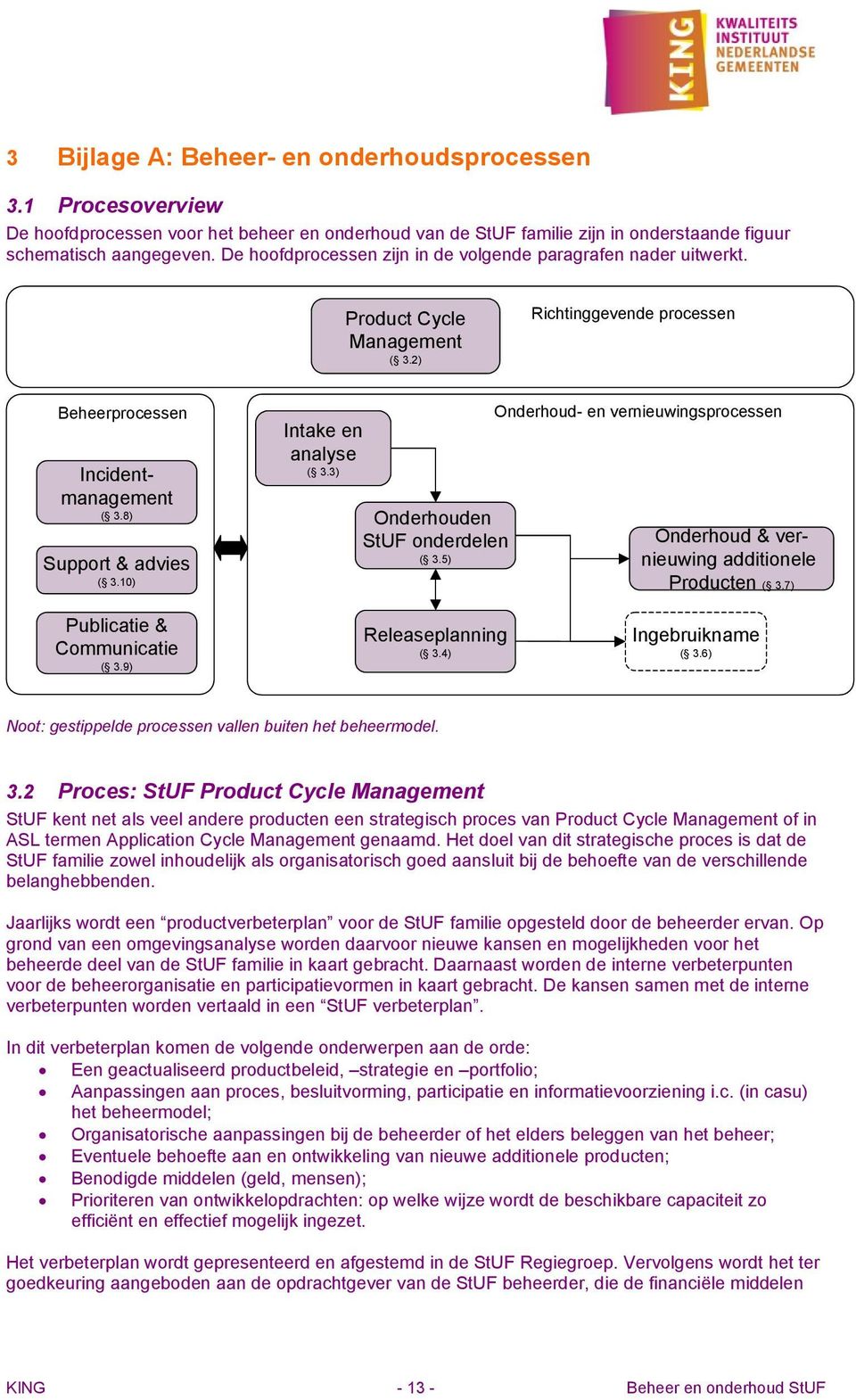 10) Intake en analyse ( 3.3) Onderhouden StUF onderdelen ( 3.5) Onderhoud- en vernieuwingsprocessen Onderhoud & vernieuwing additionele Producten ( 3.7) Publicatie & Communicatie ( 3.