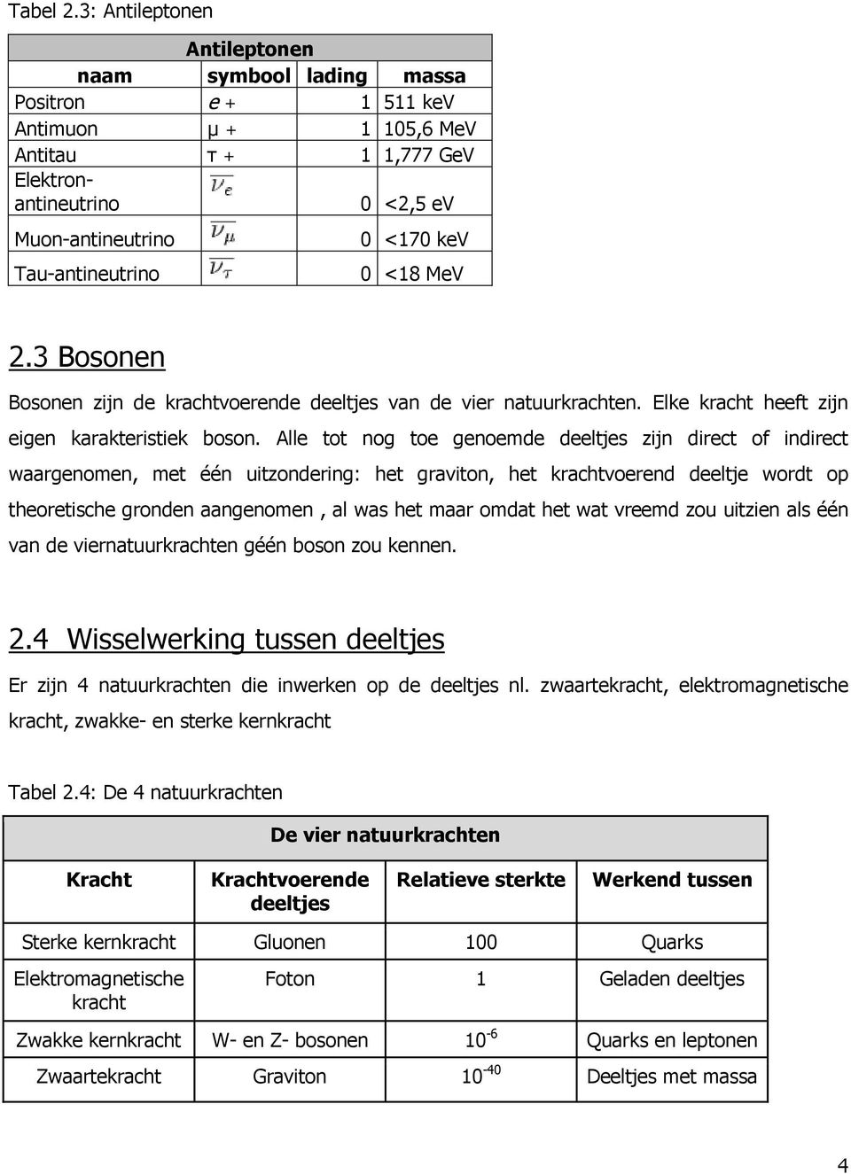 kev 0 <18 MeV 2.3 Bosonen Bosonen zijn de krachtvoerende deeltjes van de vier natuurkrachten. Elke kracht heeft zijn eigen karakteristiek boson.