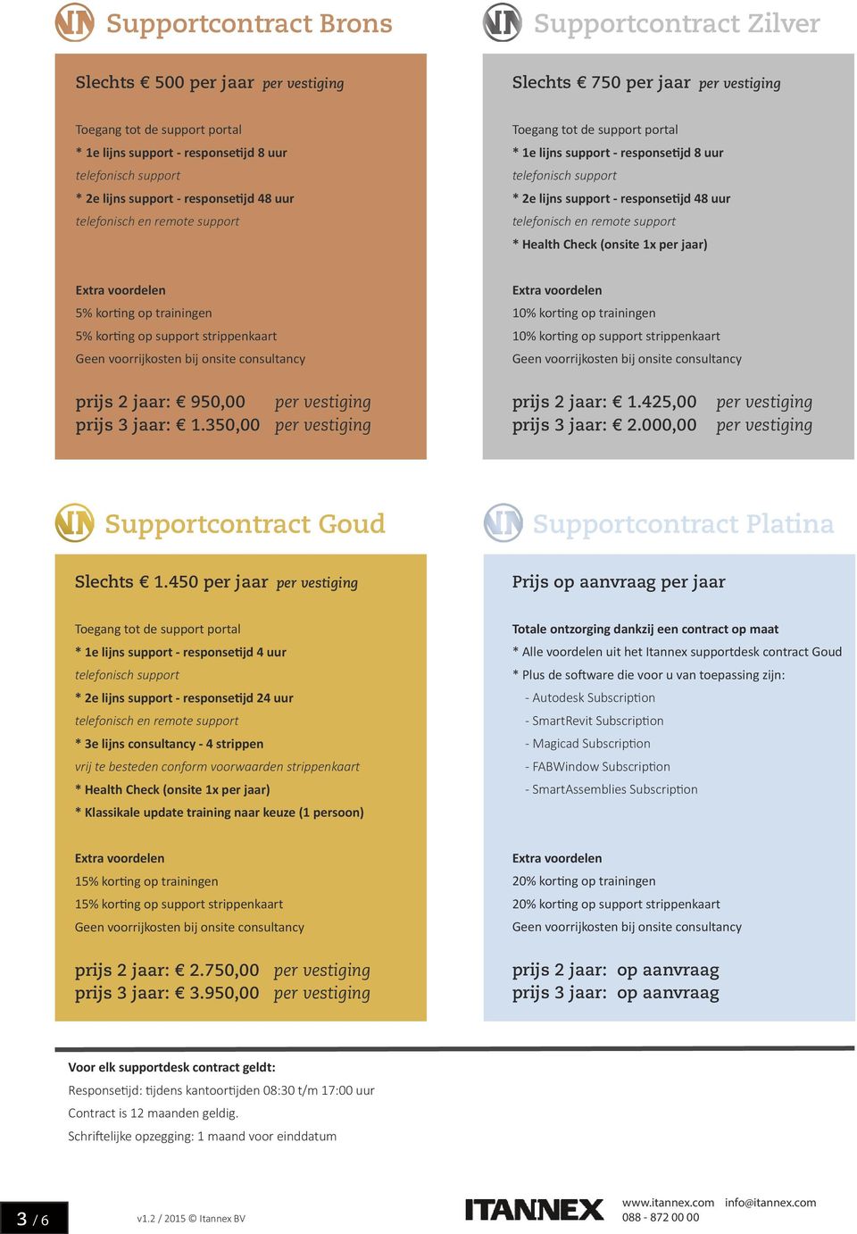 responsetijd 48 uur telefonisch en remote support * Health Check (onsite 1x per jaar) 5% korting op trainingen 5% korting op support strippenkaart 10% korting op trainingen 10% korting op support