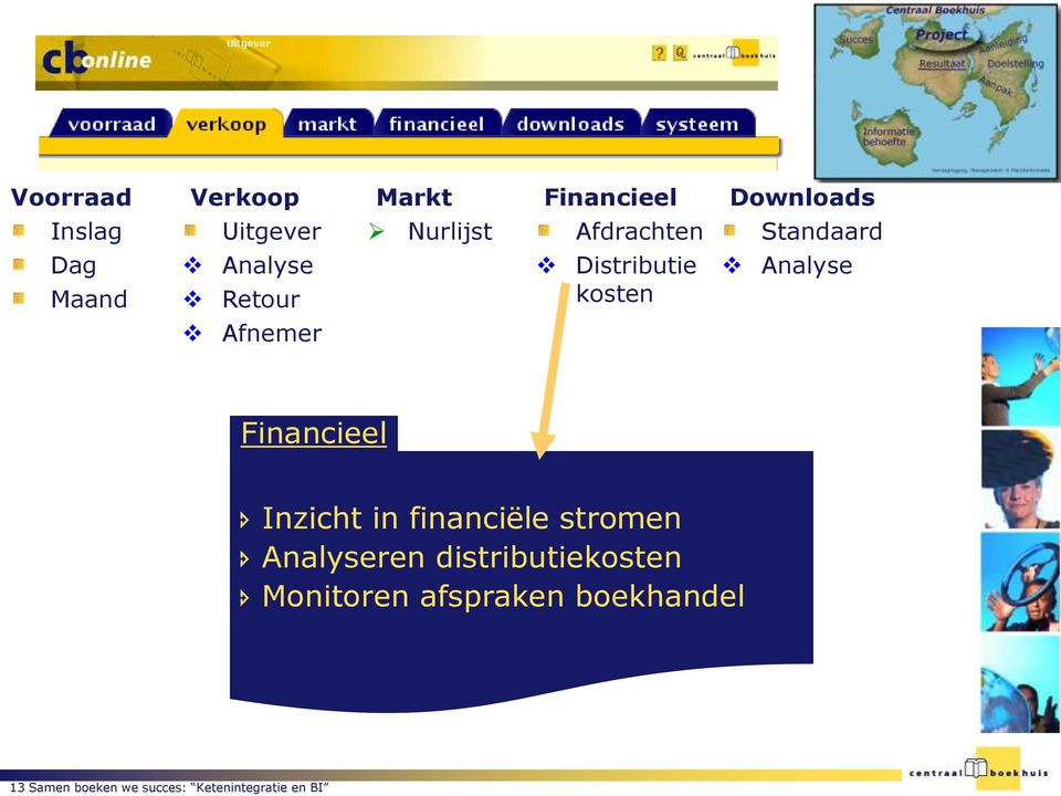 Afnemer Financieel Inzicht in financiële stromen Analyseren