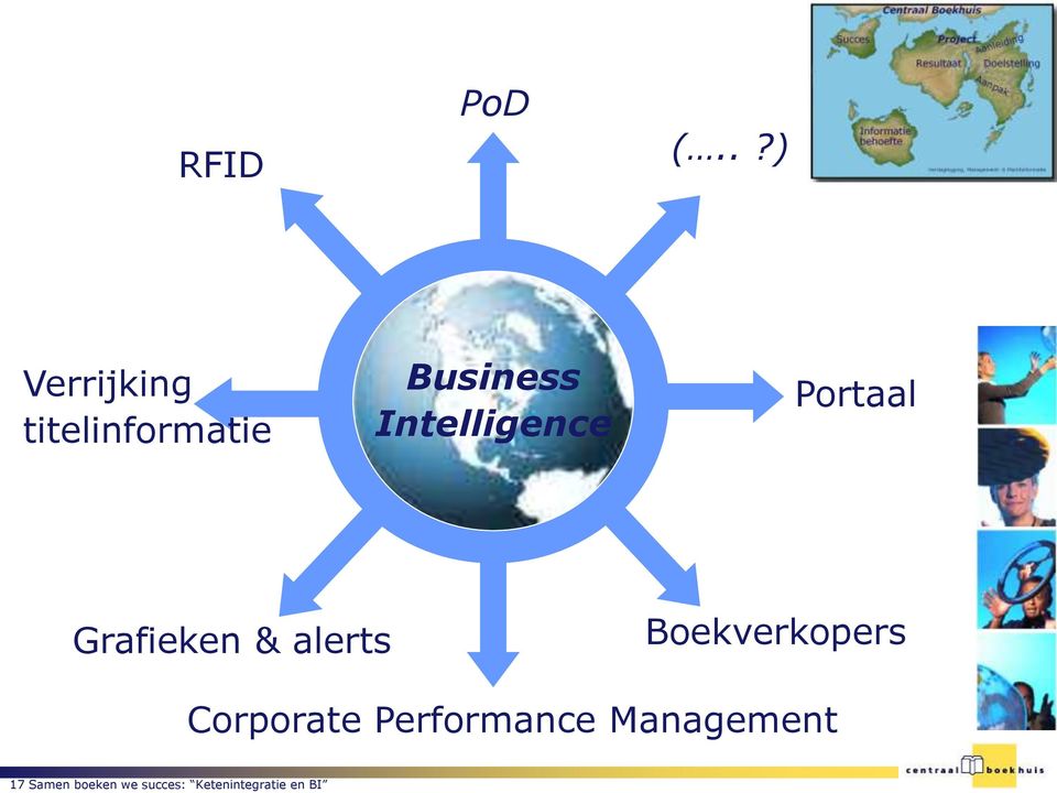 .?) Verrijking titelinformatie Business