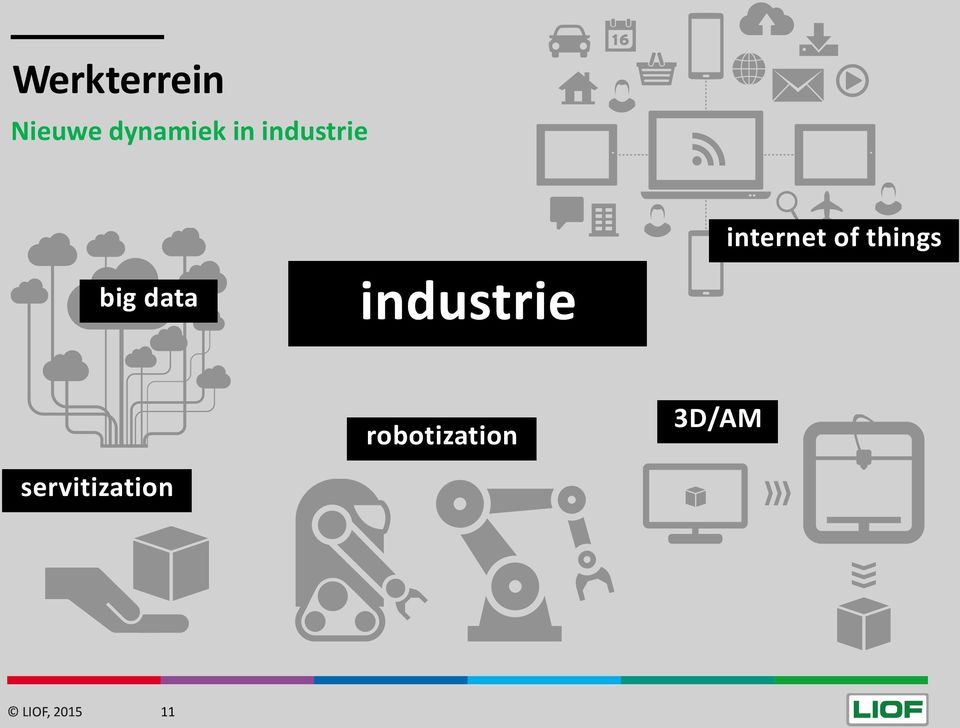 things big data industrie