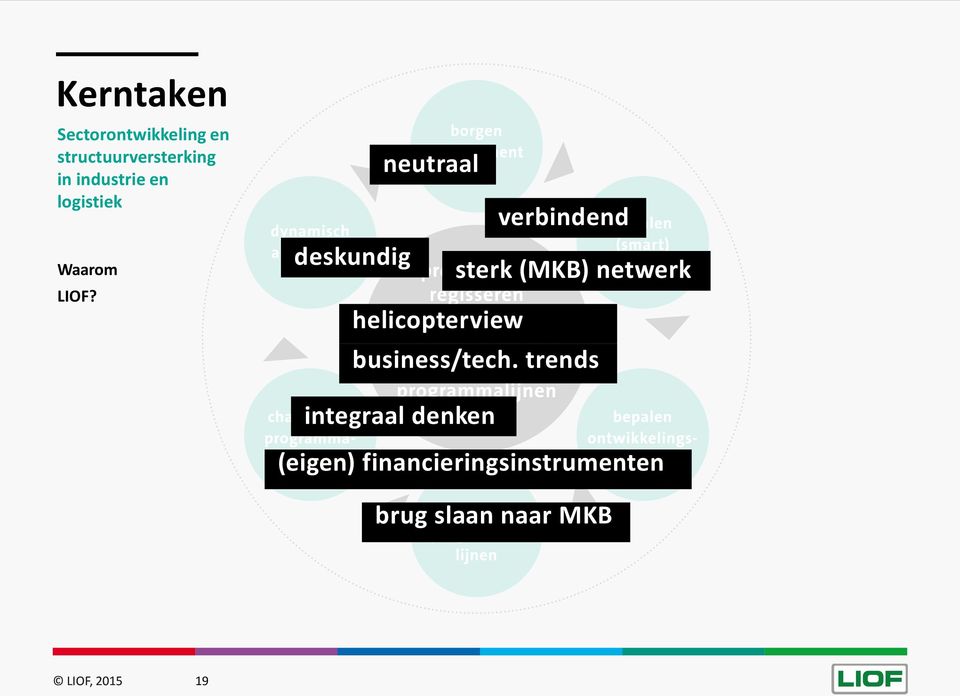 neutraal verbindend deskundig sterk (MKB) netwerk