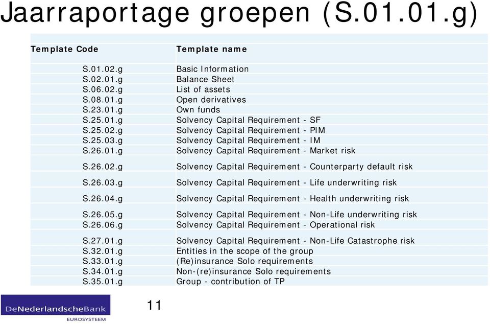 Solvency Capital Requirement - IM Solvency Capital Requirement - Market risk Solvency Capital Requirement - Counterparty default risk Solvency Capital Requirement - Life underwriting risk Solvency