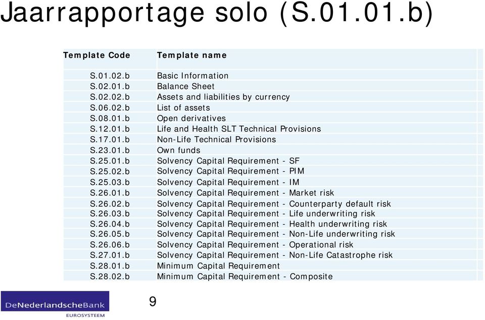 b Template name Basic Information Balance Sheet Assets and liabilities by currency List of assets Open derivatives Life and Health SLT Technical Provisions Non-Life Technical Provisions Own funds