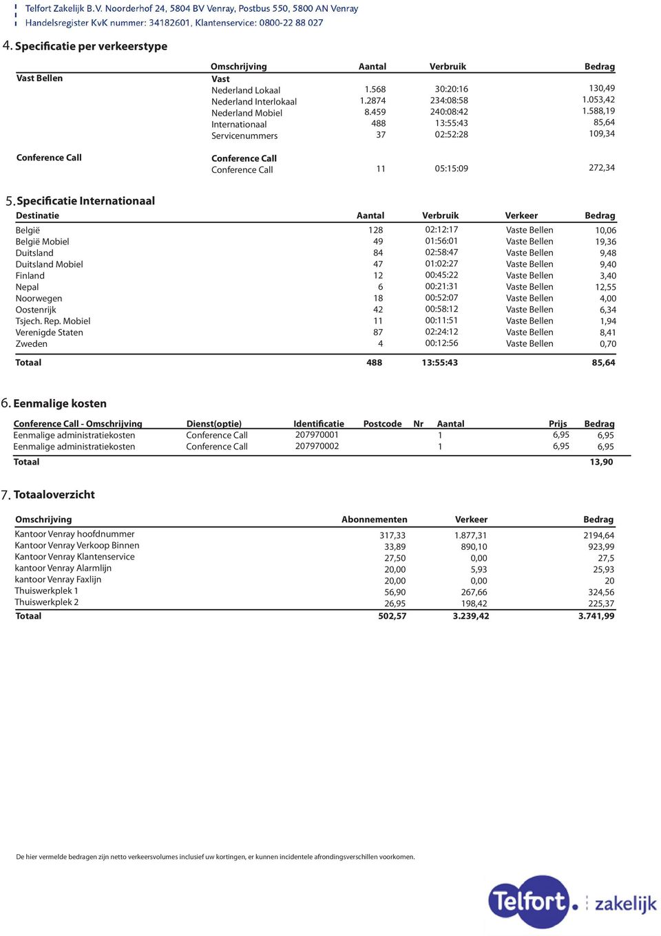 Specificatie Internationaal Destinatie Aantal Verbruik Verkeer Bedrag België België Mobiel Duitsland Duitsland Mobiel Finland Nepal Noorwegen Oostenrijk Tsjech. Rep.