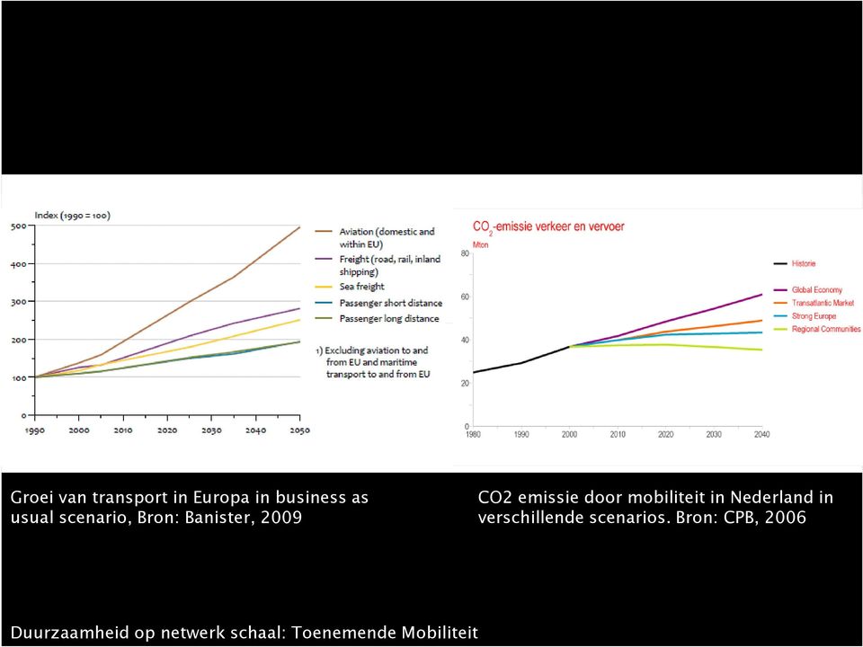 mobiliteit in Nederland in verschillende scenarios.