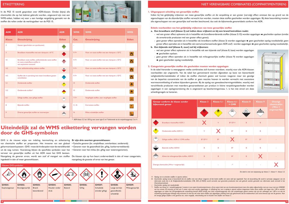 eigenschappen van de afzonderlijke stoffen verwacht kan worden, moeten deze stoffen gescheiden worden opgeslagen.